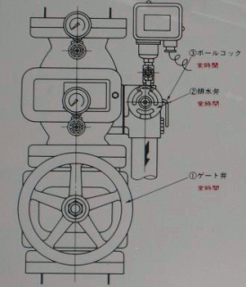 アラーム弁概略図