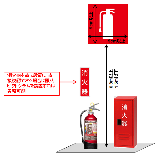 器 設置 基準 消火