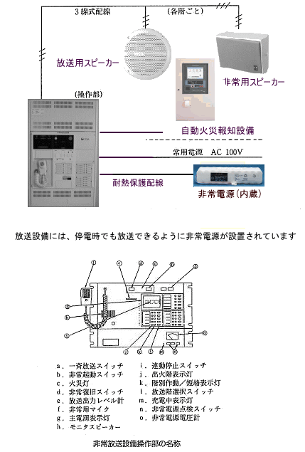 非常放送