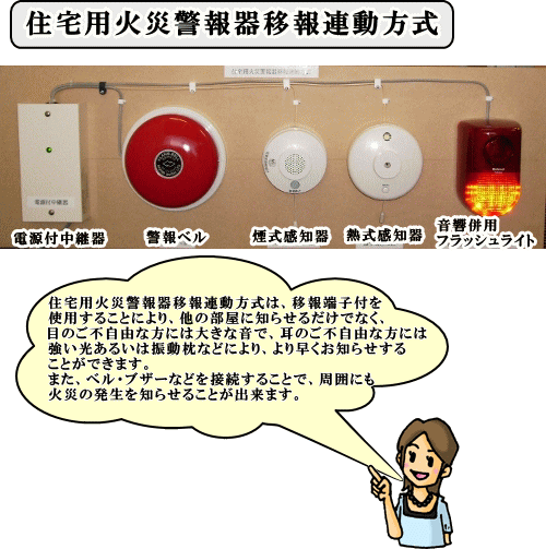 連動移報方式。移報端子を使用することにより、他の部屋に知らせるだけでなく、大音量や強光・振動でより早く火災発生をお知らせできます。また、ベルなどを接続することで周囲に火災発生を知らせることもできます。